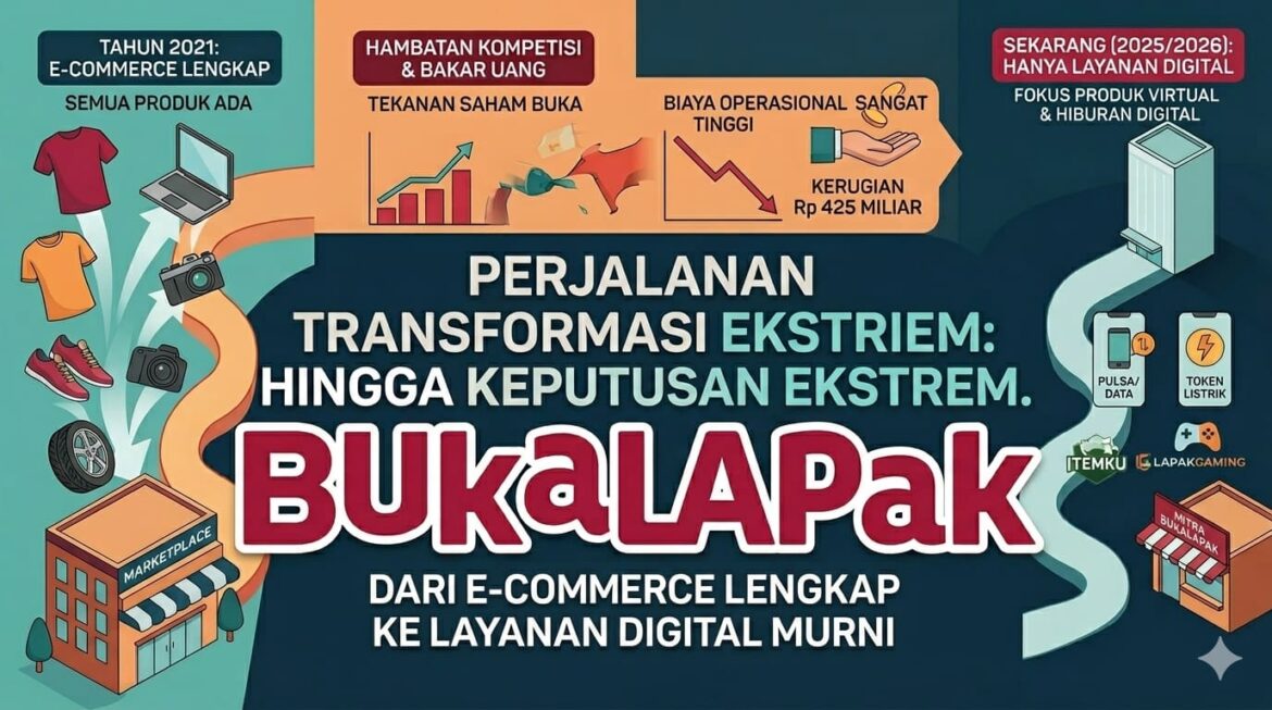 Perjalanan Bukalapak dari E-commerce Lengkap Hingga Tersisa Hanya Layanan Digital